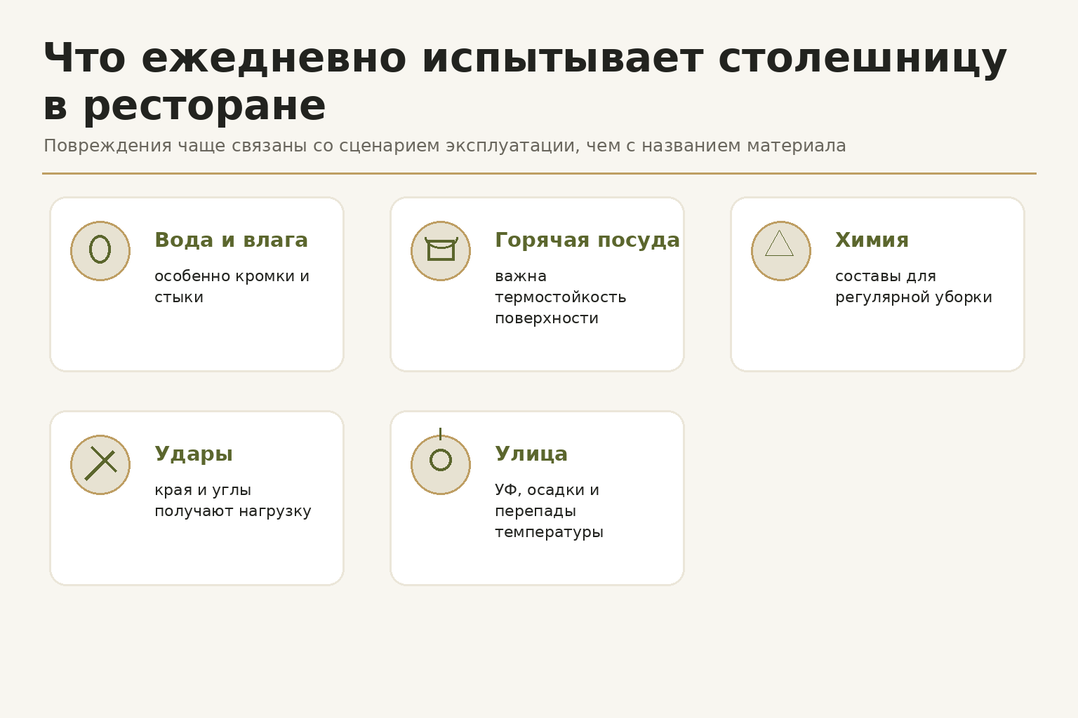 Что быстрее всего портит столешницы в ресторане: вода, горячая посуда или ежедневная уборка - фотография № 1