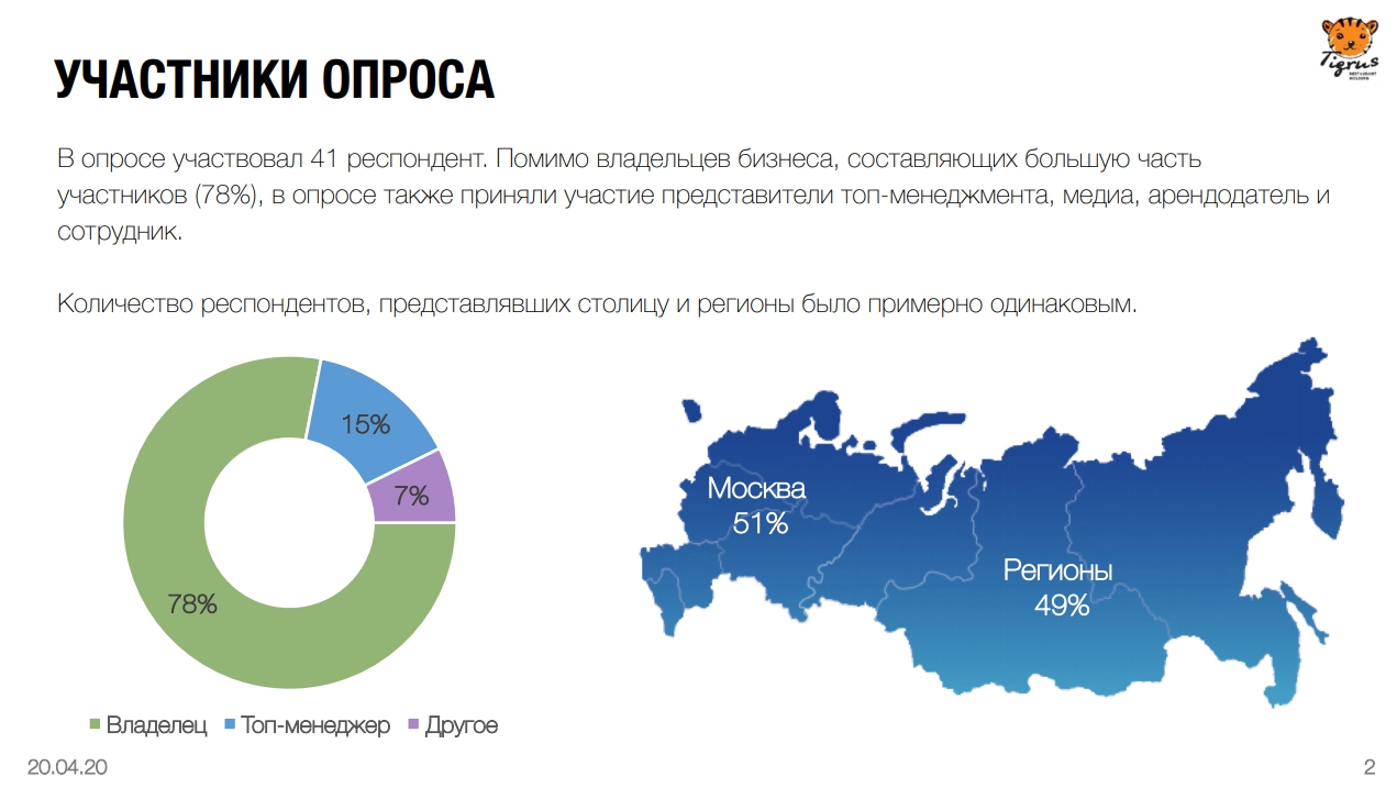 Ресторанный рынок России 2020-2021 по версии холдинга «Тигрус» - фотография № 1