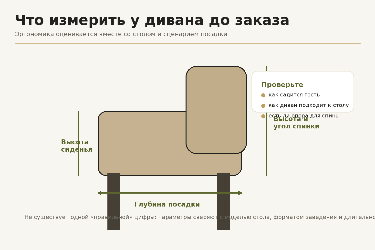 Диван для кафе: 6 ошибок, которые становятся заметны только после открытия - фотография № 1