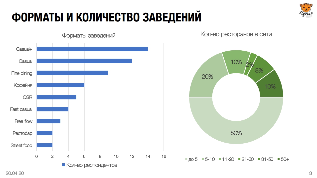 Ресторанный рынок России 2020-2021 по версии холдинга «Тигрус» - фотография № 2
