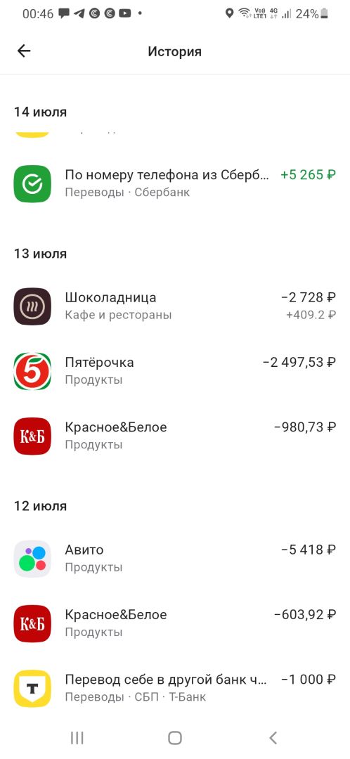Отзыв о Кафе Шоколадница